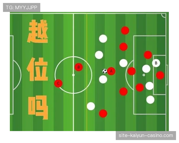 越位判定以传球瞬间位置与是否参与进攻为准