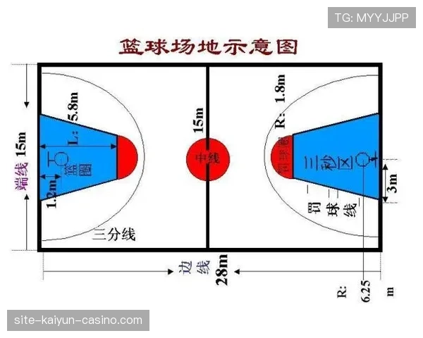 篮球三秒违例的规则定义与具体判罚解析