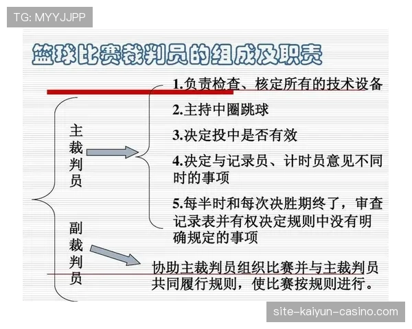 篮球比赛中双方同时犯规怎么判罚？规则讲解与常见处理方式