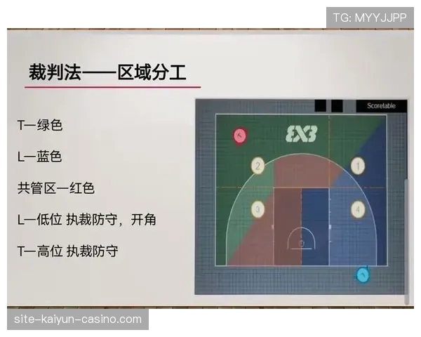 篮球起跳接触判罚:深度解析合法与犯规的判定标准 篮球起跳接触判罚:深度解析合法与犯规的判定标准