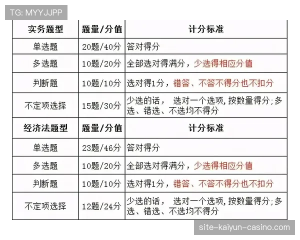 补篮规则详解：得分有效性与时间判定标准
