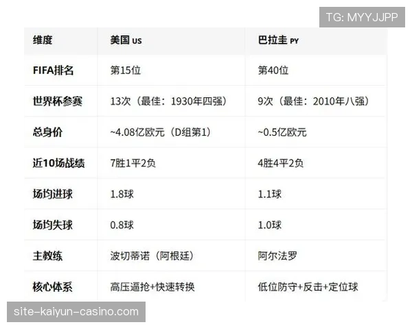巴拉圭世界杯小组赛总结：4分拿到32强席位